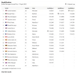 Emilia Romagna Grand Prix Qualifying.webp
