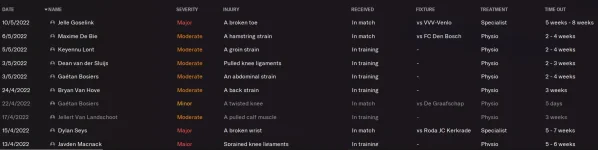 injuries.webp