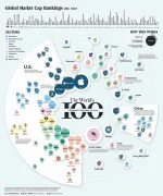 worlds-biggest-public-companies-2022-MAIN.webp