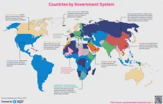 Types-of-government-around-the-world-post.webp