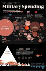 Top_40_Countries_in_Military_Spending_2022.webp