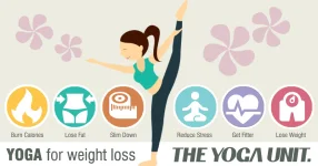 The Overlooked Power of Yoga for Weight Loss