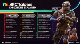 arc-raiders-expedition-3-road-map.webp