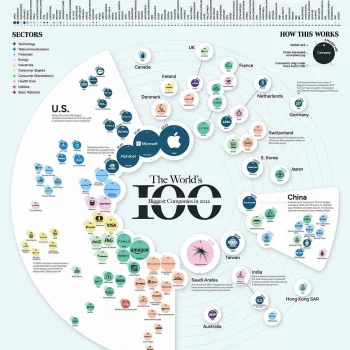 worlds-biggest-public-companies-2022-MAIN.jpg