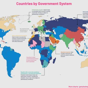 Types-of-government-around-the-world-post.png