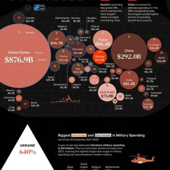 Top_40_Countries_in_Military_Spending_2022.jpg