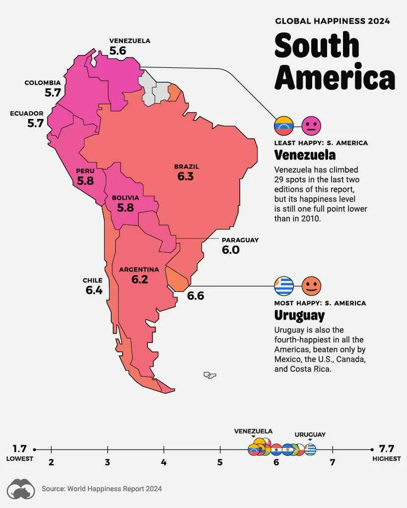 OC_Happiness_South-America_820.jpg