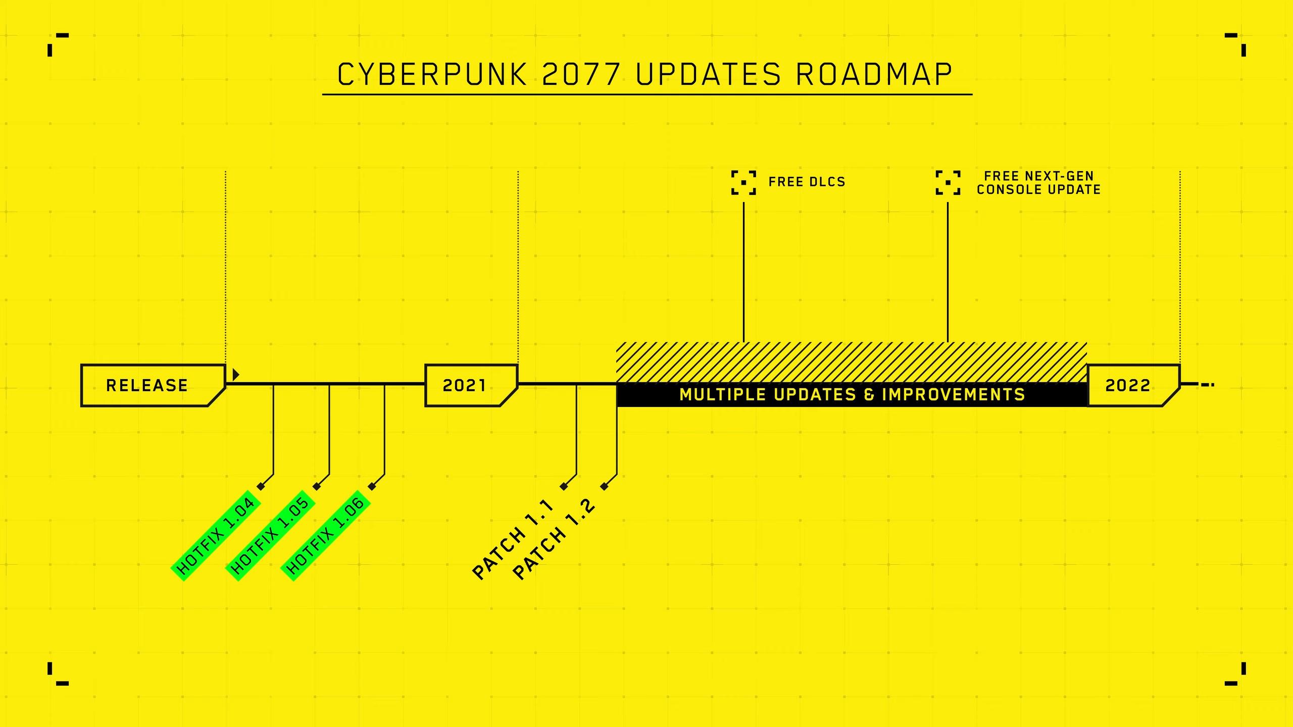 cyberpunk_2077_patches_roadmap_1.jpg