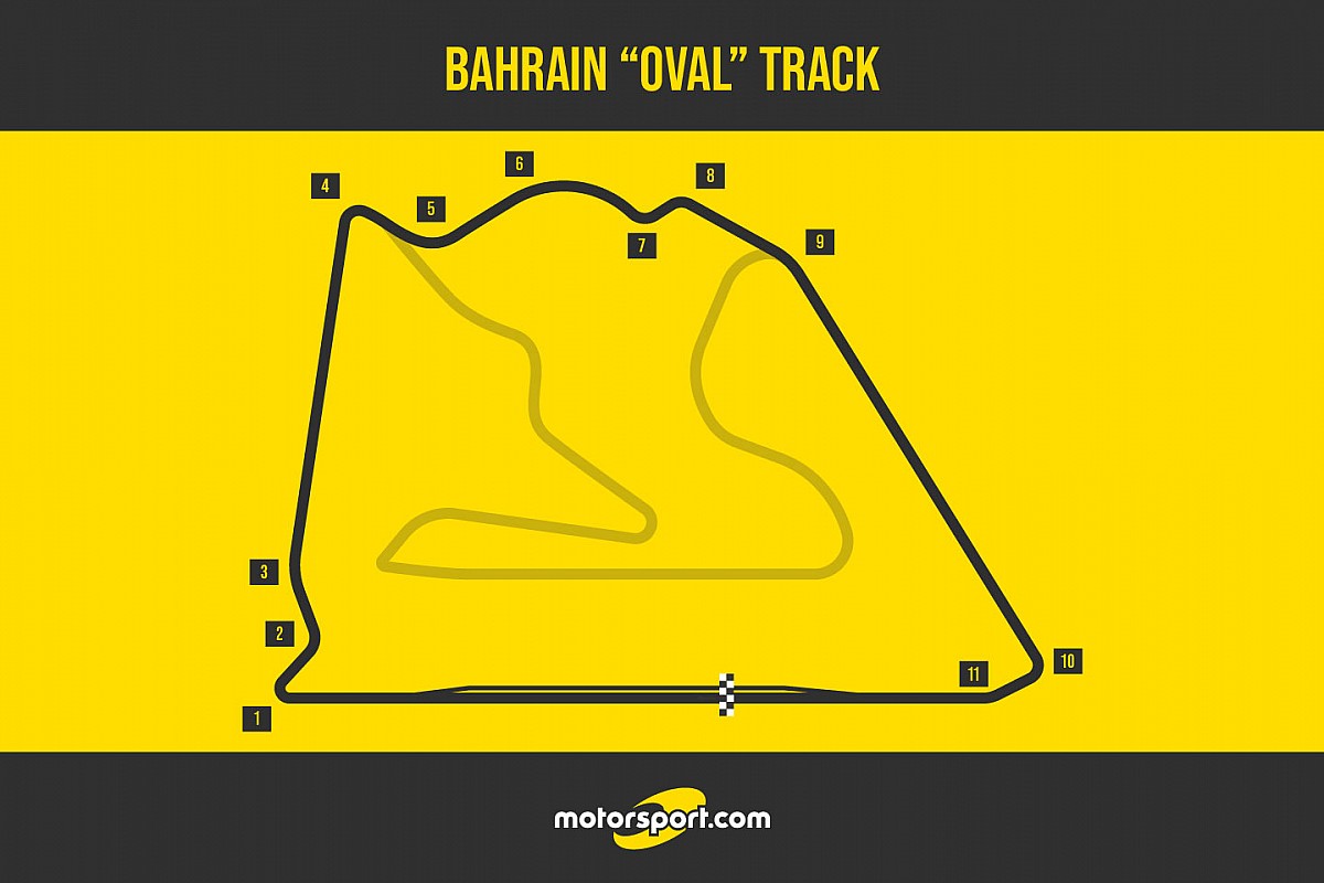 formula-1-news-2020-bahrain-ov-2.jpg